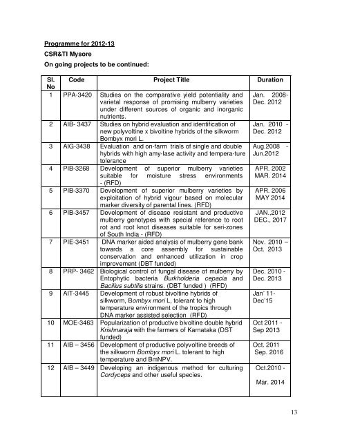 Action Plan - Central Silk Board