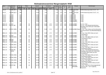 Rollmaterialverzeichnis Wengernalpbahn WAB - Jungfrau.ch