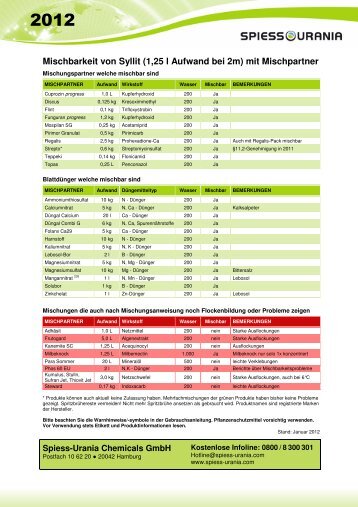 Mischbarkeit von Syllit - Spiess-Urania