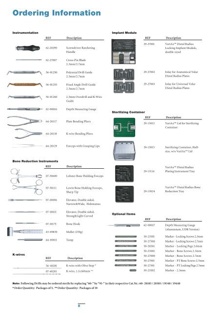 VariAx™ Distal Radius Locking Plate System