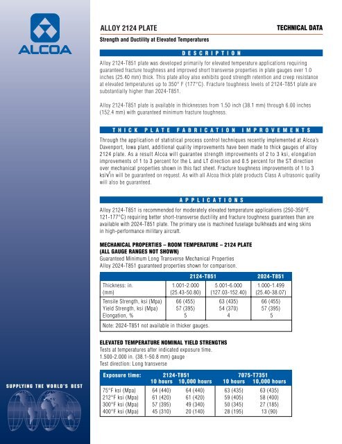 ALLOY 2124 PLATE - Alcoa