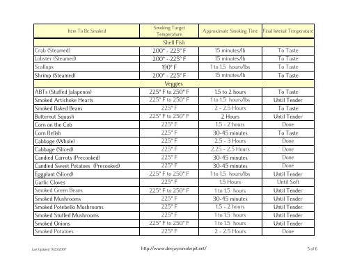 Lobster Boiling Time Chart