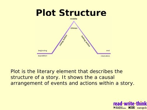 Teaching Plot Structure Through Short Stories - ReadWriteThink