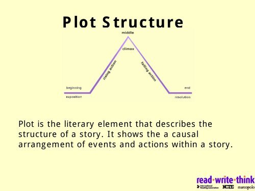 Teaching Plot Structure Through Short Stories - ReadWriteThink