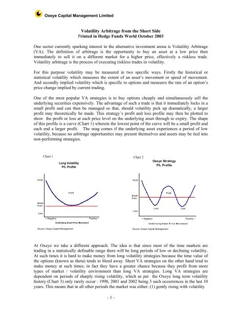 Volatility Arbitrage From The Short Side Oxeye Capital Management