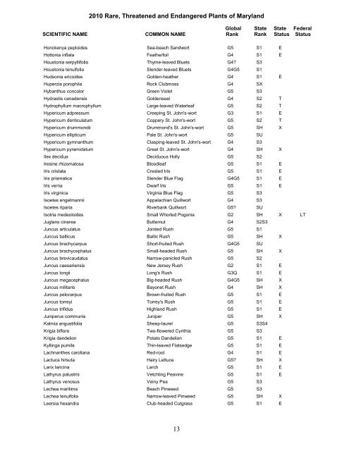 Rare, Threatened and Endangered Plants of Maryland. April