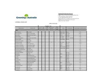 Aug 10 GANSW Richmond Production Nursery General stock list
