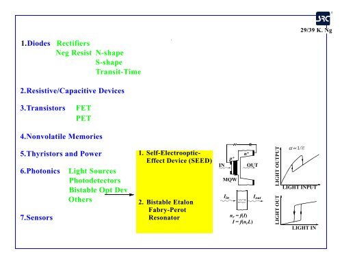 A SURVEY OF SEMICONDUCTOR DEVICES