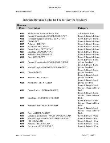 Inpatient Revenue Codes for Fee-for-Service Providers