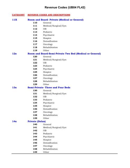 Revenue Codes UB04 FL42 ProClaim Partners