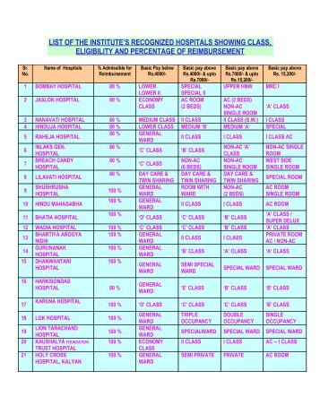 recognized hospitals showing class, eligibility & % of reimbursement