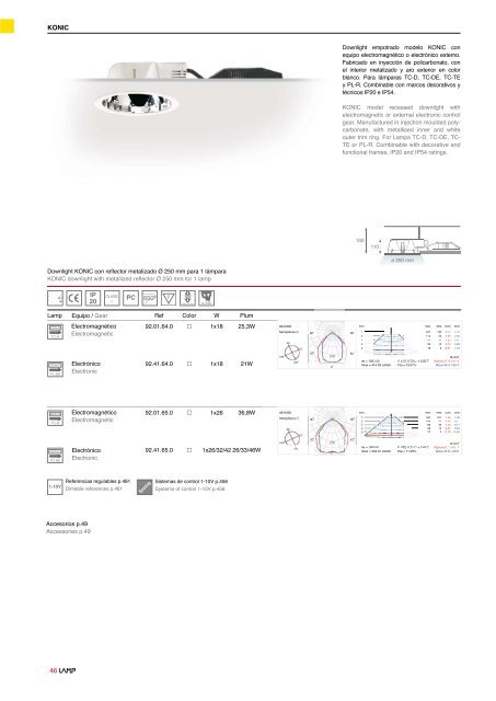 46 PC 850º IP 20 KONIC - Lamp