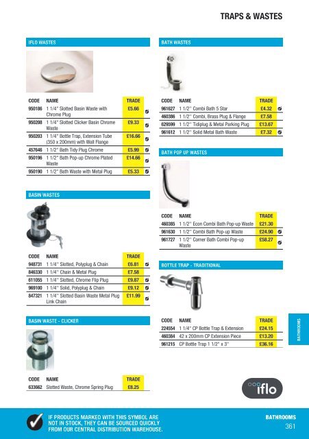 core range always in stock - City Plumbing Supplies