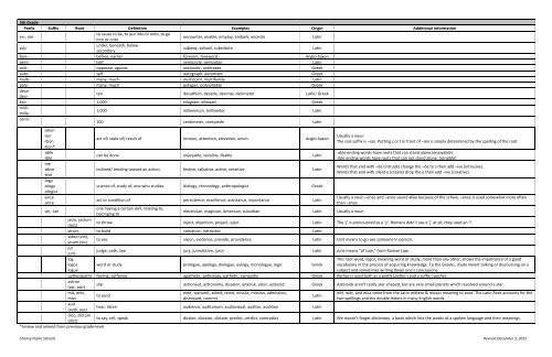 4th Grade Prefix Suffix