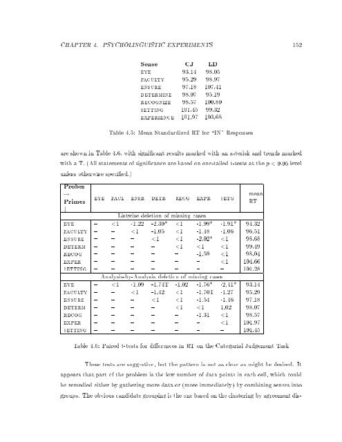 Seeing clearly: Frame Semantic, Psycholinguistic, and Cross ...