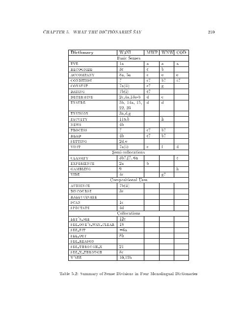 Seeing clearly: Frame Semantic, Psycholinguistic, and Cross ...