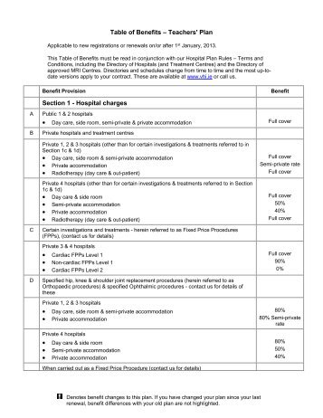 Table of Benefits - Teachers' Plan - VHI Healthcare