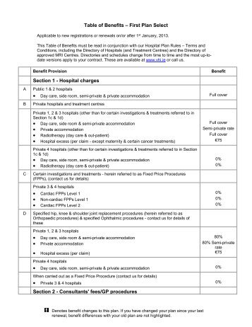 First Plan Select - VHI Healthcare