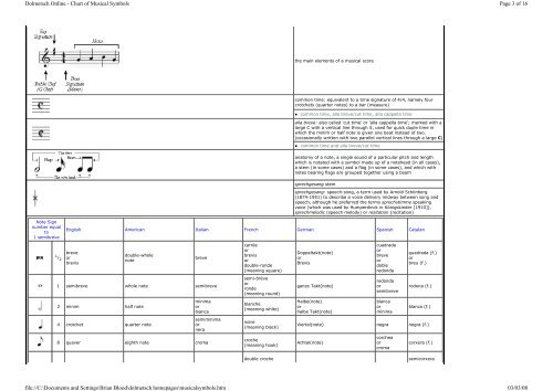 Music Symbols And Meanings Chart