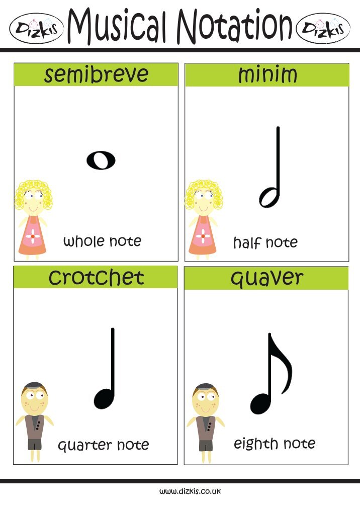Semibreve 4beats Semibreve 4beats Dotted Minim Dotted Minim Semibreve 4beats Semibreve 4beats Dotted Minim Dotted Minim
