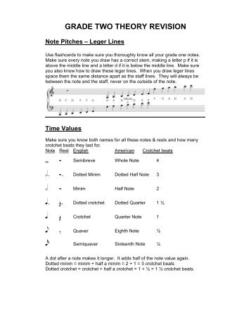 GRADE TWO THEORY REVISION - Jeanie's Online Music Studio