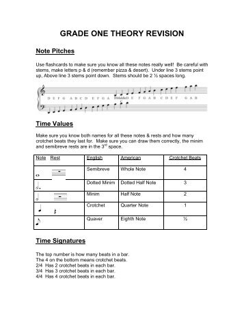 GRADE ONE THEORY REVISION - Jeanie's Online Music Studio