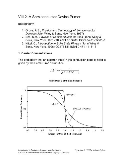 VIII.2. A Semiconductor Device Primer