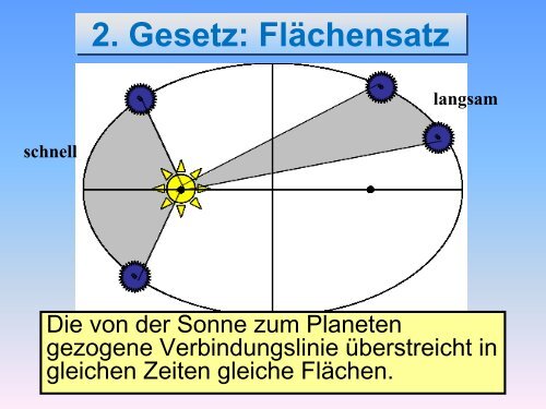 400 Jahre Kepler-Gesetze