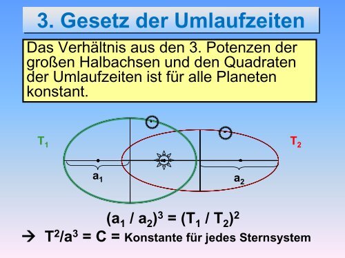 400 Jahre Kepler-Gesetze