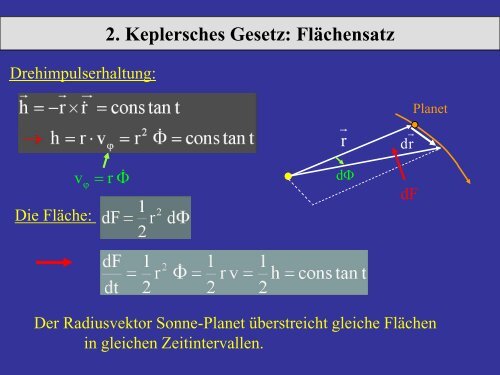 400 Jahre Kepler-Gesetze