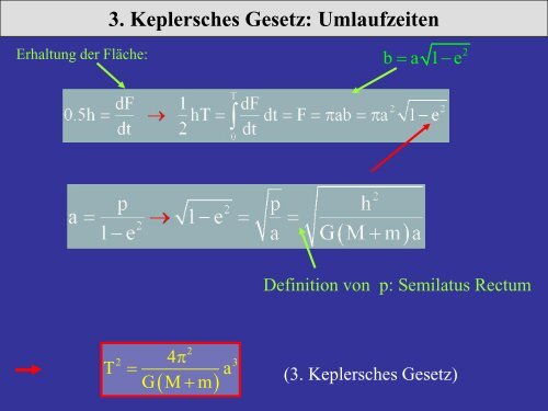 400 Jahre Kepler-Gesetze