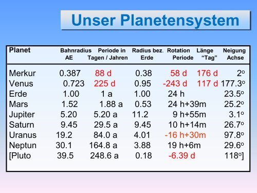 400 Jahre Kepler-Gesetze