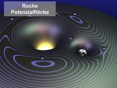 400 Jahre Kepler-Gesetze