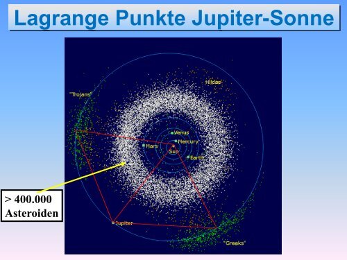 400 Jahre Kepler-Gesetze