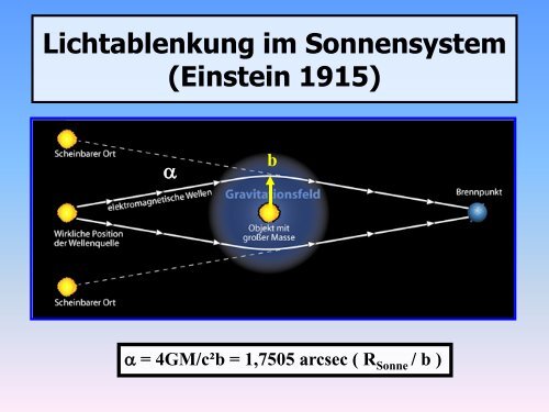 400 Jahre Kepler-Gesetze