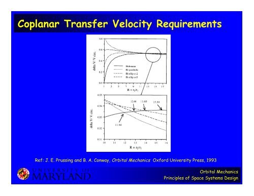 Orbital Mechanics