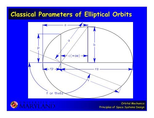 Orbital Mechanics