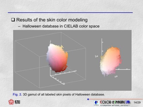 Skin Color Modeling of Digital Photographic Images