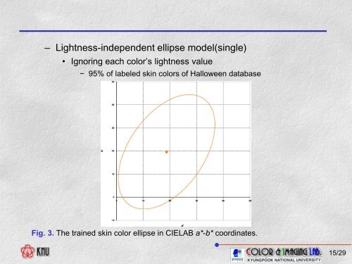 Skin Color Modeling of Digital Photographic Images