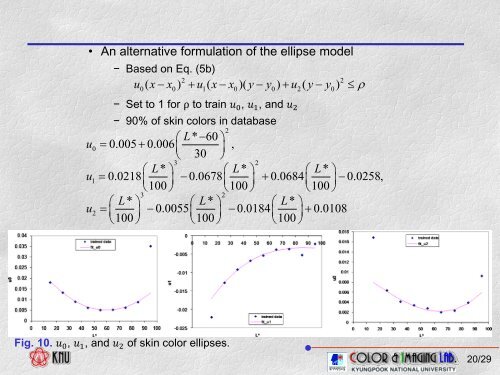 Skin Color Modeling of Digital Photographic Images