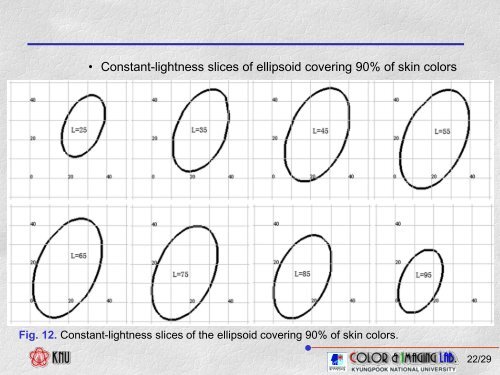 Skin Color Modeling of Digital Photographic Images