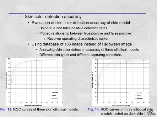Skin Color Modeling of Digital Photographic Images