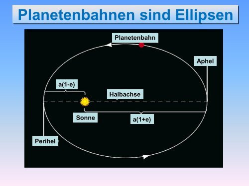 Keplersche Gesetze.