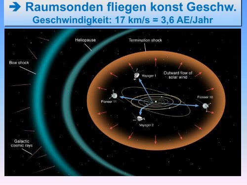 Keplersche Gesetze.