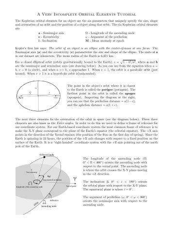 A Very Incomplete Orbital Elements Tutorial