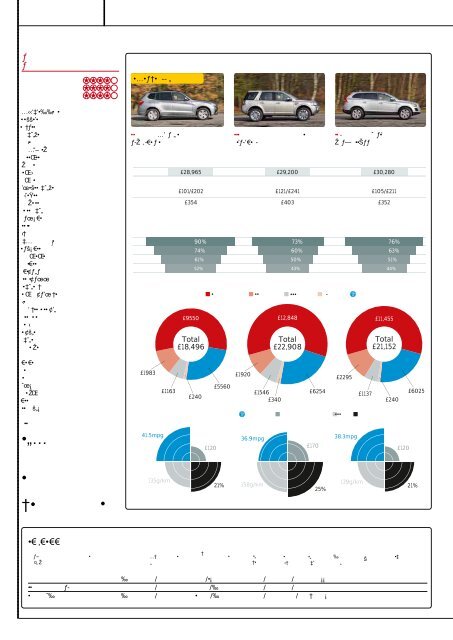 voLvo XC60 TRIPLe TeST