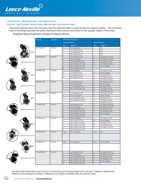 Alternators & Starter Motors Buyer's Guide - Prestolite Electric Inc.