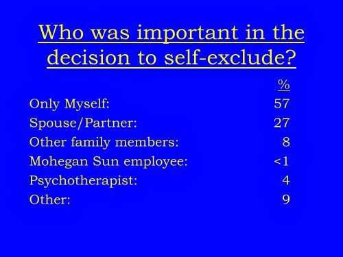 Ongoing Evaluation of a Self-Exclusion Program - Connecticut ...