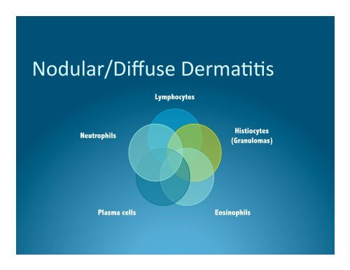 Dermatopathology-We've Only Just Begun ... - DermpathMD.com