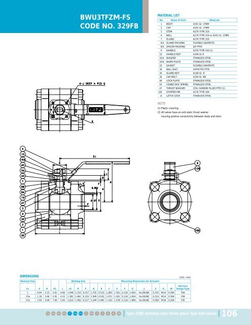 KITZ Steel Ball Valves - Nooneycontrols.com